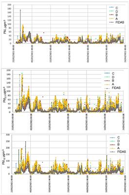 Field Calibration and Evaluation of an Internet-of-Things-Based Particulate Matter Sensor